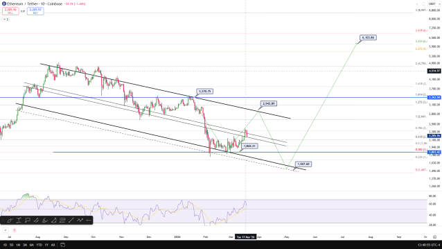 Ethereum price آیا اتریوم می‌تواند عملکردی بهتر از بیت کوین داشته باشد؟