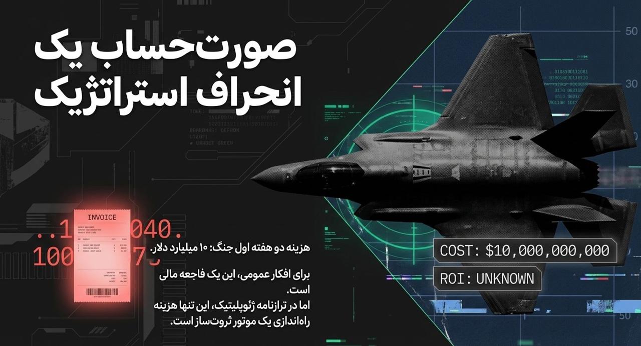 IMAGE 2026 03 28 161654 طلا، نفت و تنگه‌ی هرمز؛ آمریکا چطور هزینه‌ی جنگ را جبران می‌کند؟