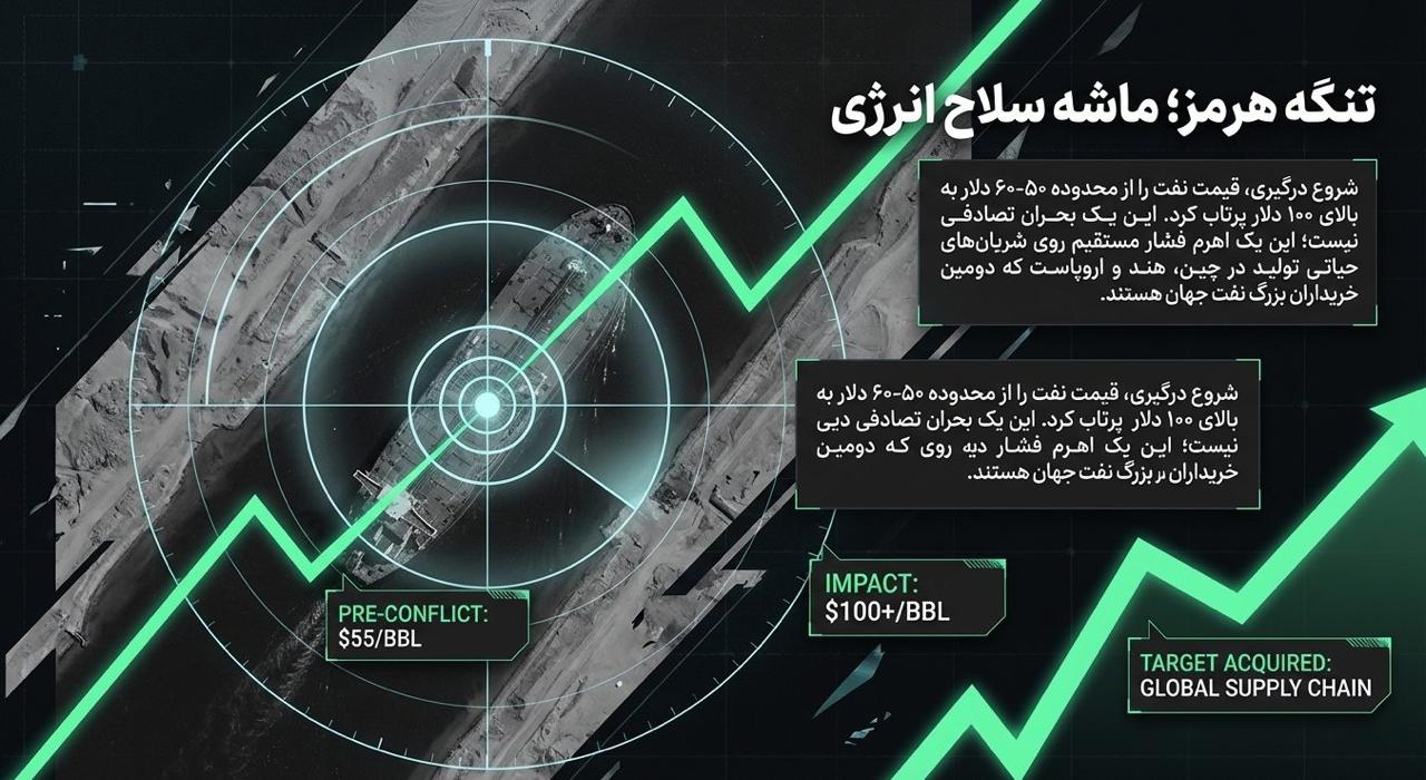 IMAGE 2026 03 28 161659 طلا، نفت و تنگه‌ی هرمز؛ آمریکا چطور هزینه‌ی جنگ را جبران می‌کند؟