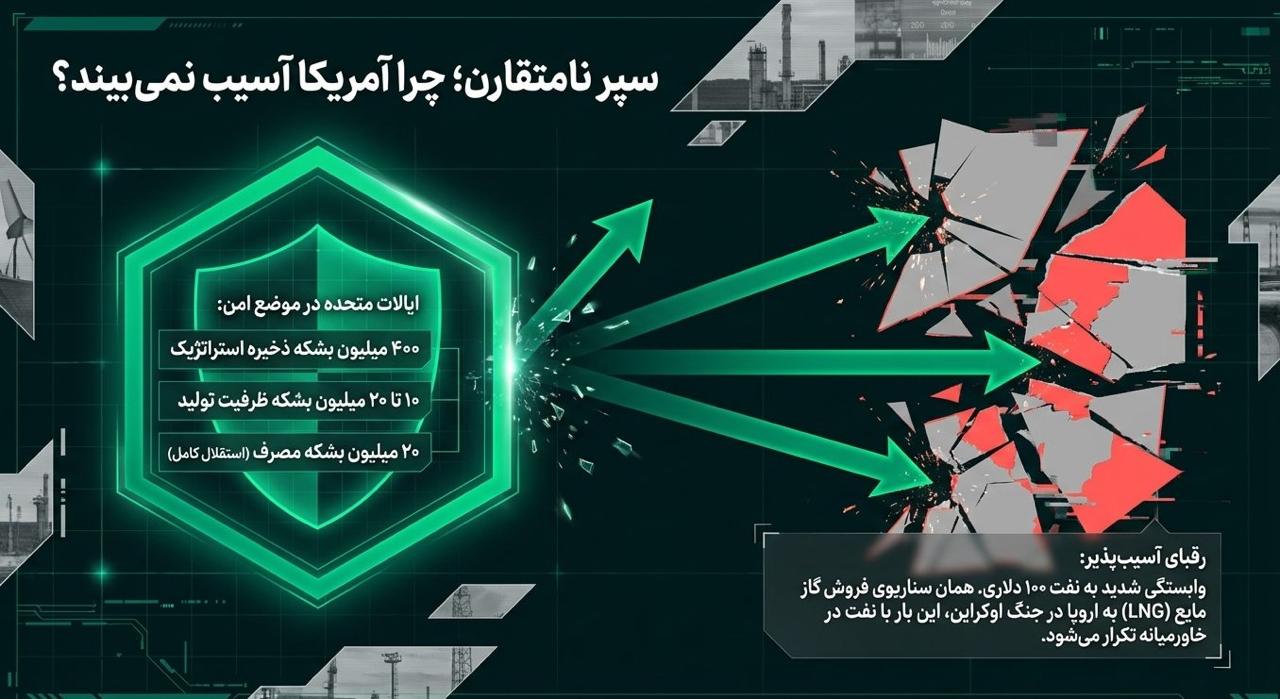 IMAGE 2026 03 28 161706 طلا، نفت و تنگه‌ی هرمز؛ آمریکا چطور هزینه‌ی جنگ را جبران می‌کند؟