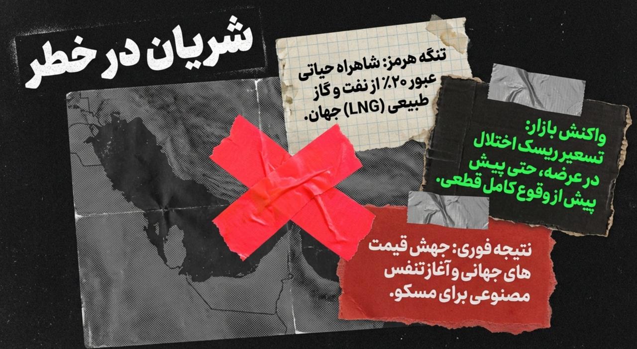 IMAGE 2026 03 29 135243 آیا جنگ ایران بازارهای جدیدی برای نفت و گاز روسیه باز می‌کند؟