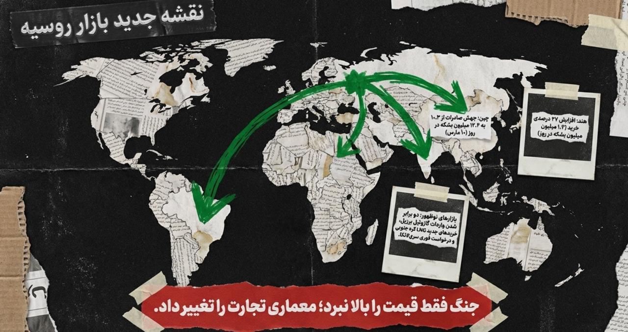 IMAGE 2026 03 29 135533 آیا جنگ ایران بازارهای جدیدی برای نفت و گاز روسیه باز می‌کند؟