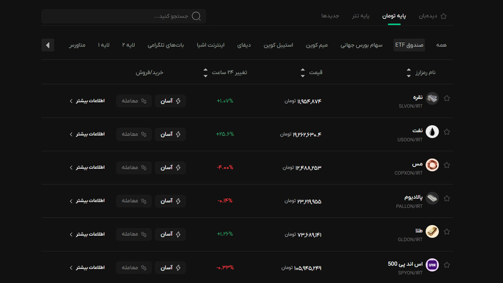 Screenshot 2026 03 07 125345 بهترین دارایی‌های ۲۰۲۶ برای سرمایه‌گذاری کدام هستند؟