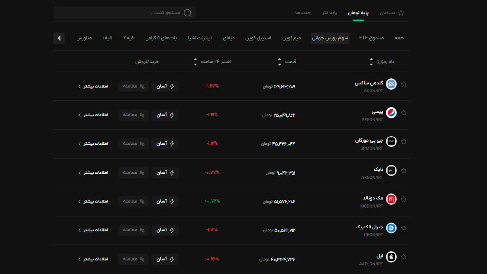 Screenshot 2026 03 07 125545 بهترین دارایی‌های ۲۰۲۶ برای سرمایه‌گذاری کدام هستند؟