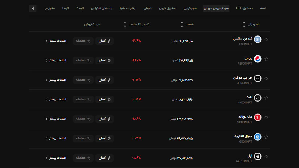 Screenshot 2026 03 11 185906 وضعیت بازارهای مالی امروز 20 اسفند؛ بیت کوین، تتر، طلا، نفت و بورس جهانی + تحلیل