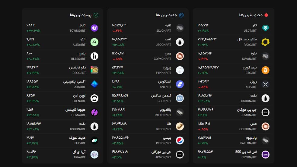 Screenshot 2026 03 14 133824 نهنگ‌ها در روزهای اخیر چه رمزارزهایی خریده‌اند؟
