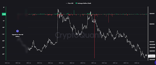 Shiba Inu chart from CryptoQuant 1 آیا کف سازی شیبا اینو به پایان رسیده و حالا زمان خرید است؟