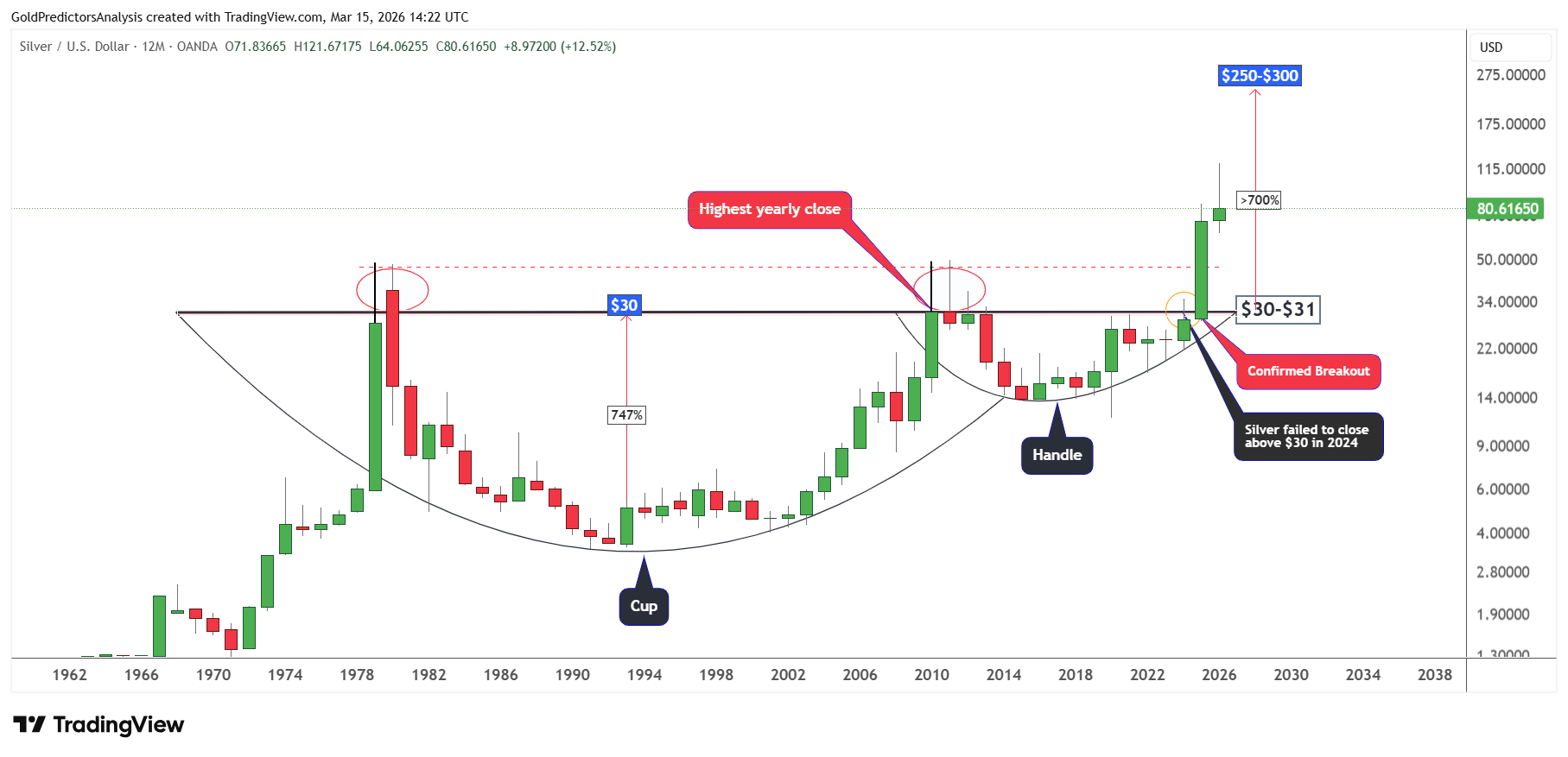 XAGUSD 2026 03 15 22 22 48 بررسی تاثیر جنگ و افزایش قیمت نفت روی نقره؛ تحلیل جامع نقره
