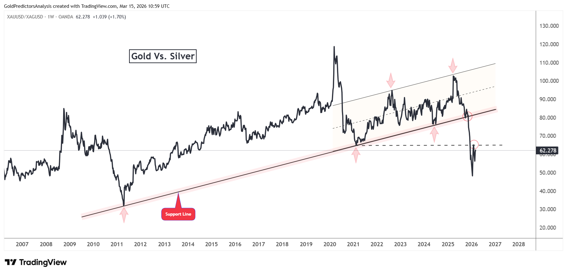 XAUUSD XAGUSD 2026 03 15 18 59 00 بررسی تاثیر جنگ و افزایش قیمت نفت روی نقره؛ تحلیل جامع نقره