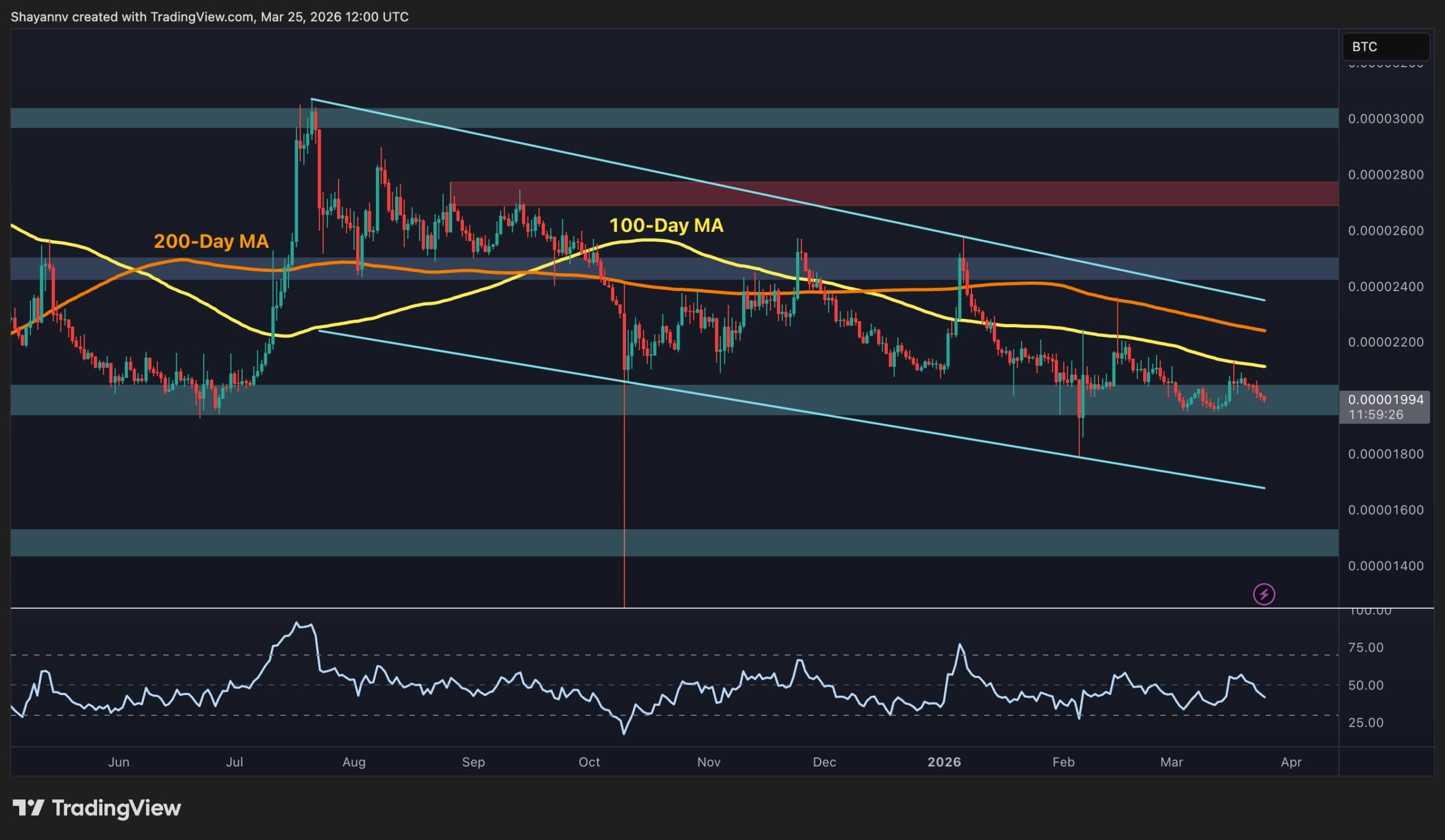 XRPBTC 2 2 scaled 1 آیا حالا بهترین زمان خرید ریپل در کف است؟