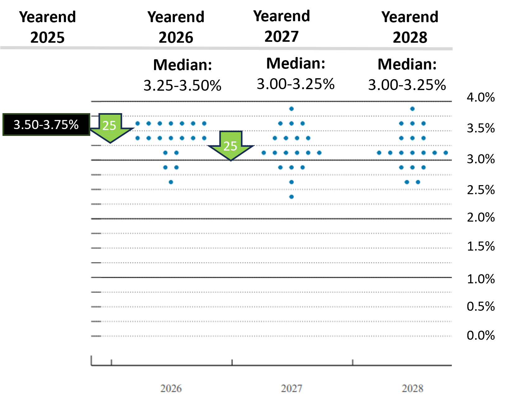 march 2026 fed dot plot تنگه هرمز، قیمت نفت، تورم آمریکا و بازار کریپتو: پشت پرده جنگ چه خبر است؟