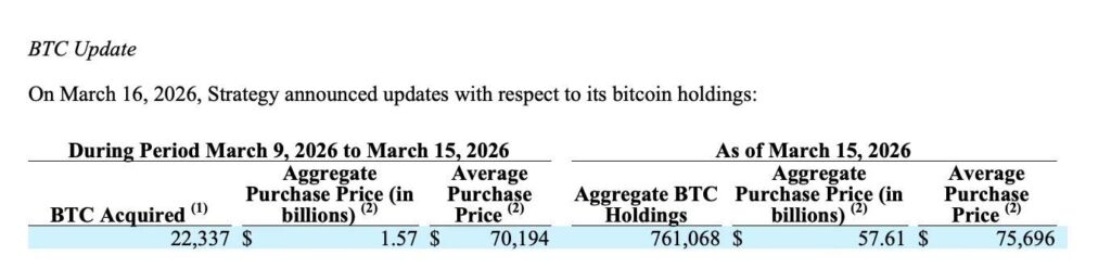 michael saylors btc holding 1024x247 1 مایکل سیلور در هفته اخیر یک خرید عظیم داشته است!