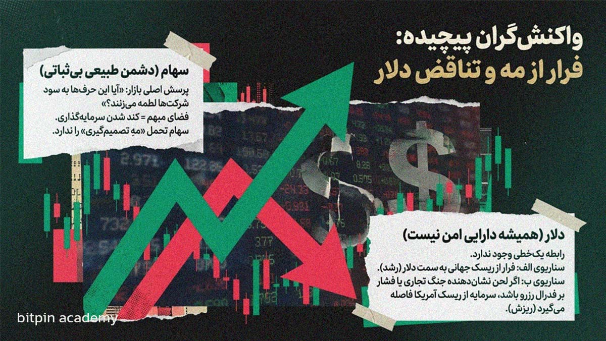 کدام بازارها بیشتر حساس می‌شوند؟