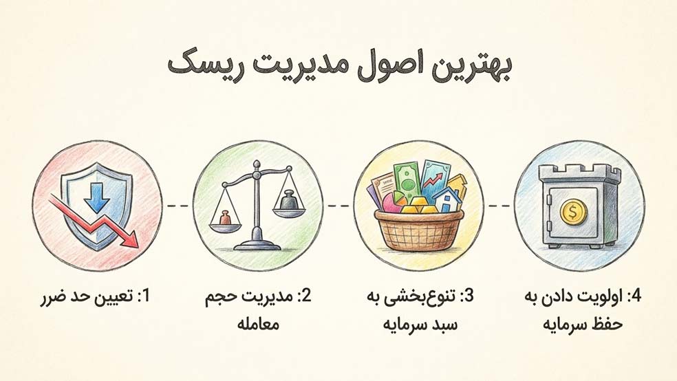 unnamed 1 در شرایط بحران و نوسان بازار چگونه تصمیم‌های مالی منطقی بگیریم؟