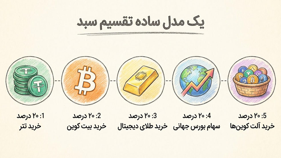 unnamed 2 در شرایط بحران و نوسان بازار چگونه تصمیم‌های مالی منطقی بگیریم؟