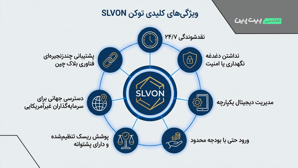 ویژگی‌های کلیدی توکن SLVON چیست؟