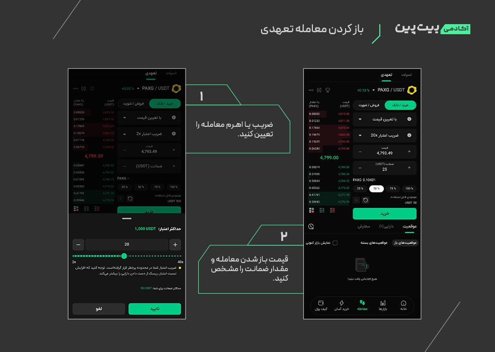 نحوه باز کردن معامله تعهدی بیت پین