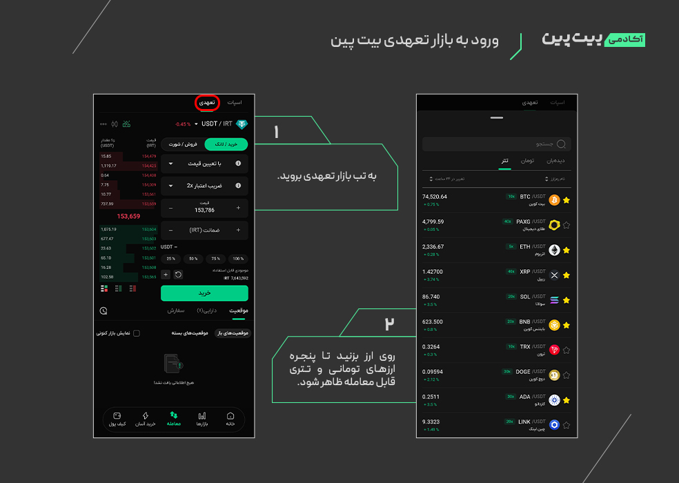 نحوه انجام معامله تعهدی بیت پین