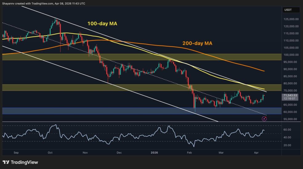 BTC D 2 scaled 1 e1775662665505 آیا بیت کوین می‌تواند به ۱۰۰ هزار دلار برسد؟