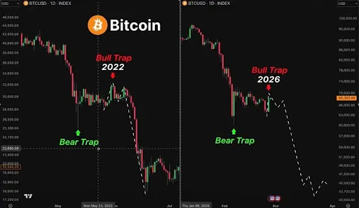 Bitcoin chart from Marmot 1 تحلیلگر مطرح توییتر: منتظر یک طوفان عظیم برای بیت کوین باشید!