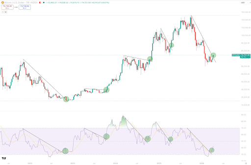 Bitcoin chart from Sykodelic چند درصد احتمال دارد بیت کوین دوباره سقوط کند؟ تحلیلگران پاسخ می‌دهند!