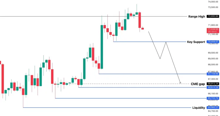Bitcoin price 2 اگر این حمایت بیت کوین حفظ نشود، یک سقوط آزاد خواهیم داشت!