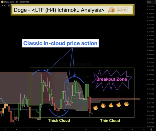 Dogecoin price سه سناریویی که ممکن است در هفته آینده برای دوج کوین رخ دهد!