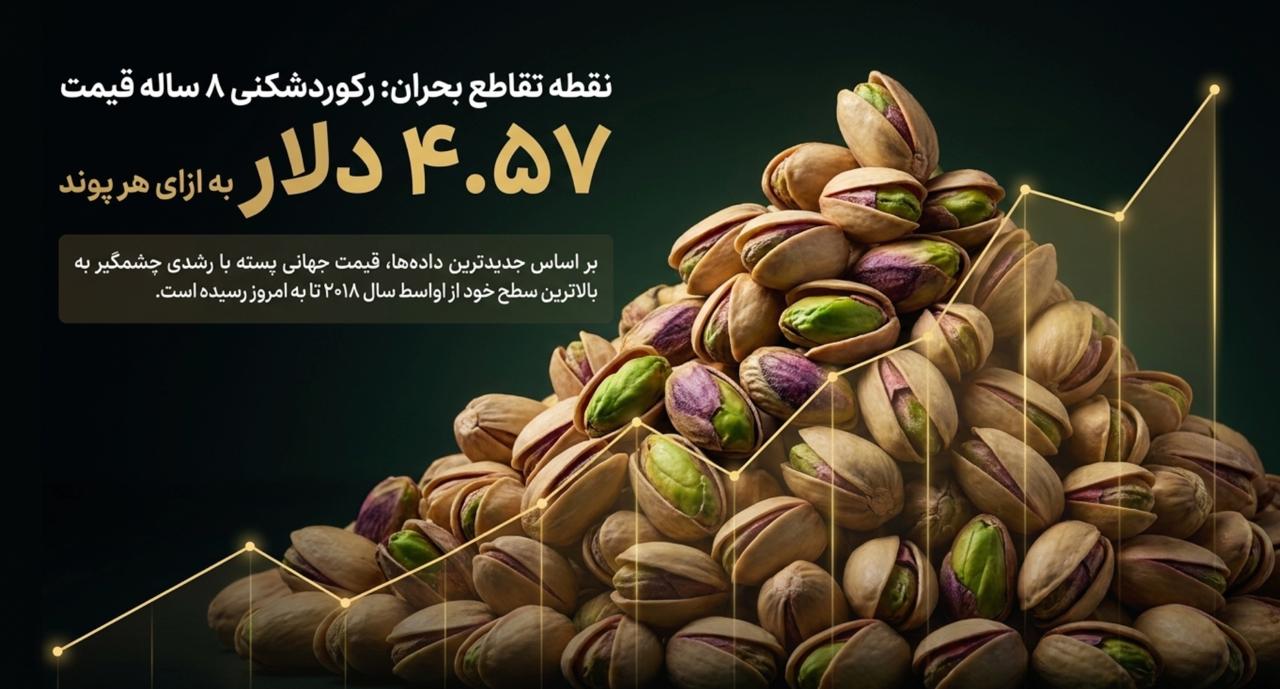 IMAGE 2026 04 26 172102 افزایش قیمت پسته به بالاترین سطح ۸ ساله بر اثر جنگ