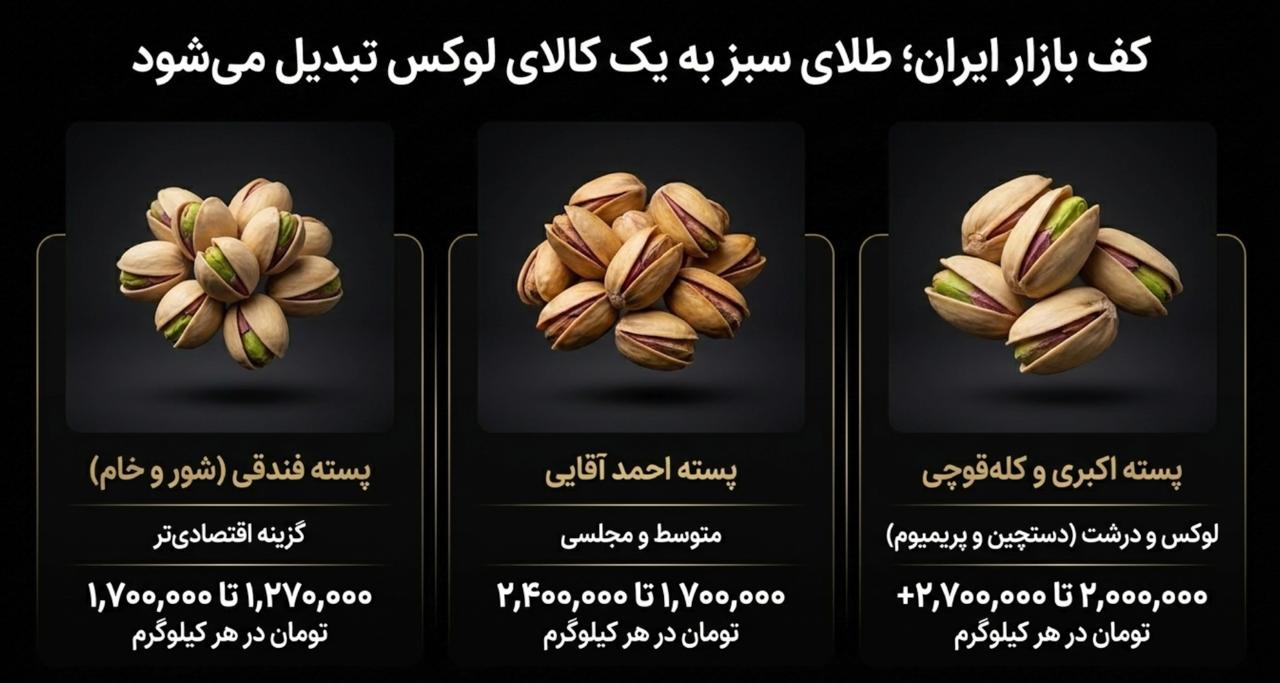 IMAGE 2026 04 26 172104 افزایش قیمت پسته به بالاترین سطح ۸ ساله بر اثر جنگ