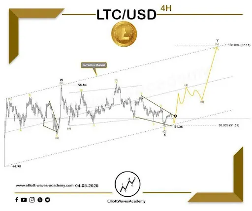 Litecoin chart from Elliott Waves Academy چرا لایت کوین در آستانه یک جهش بزرگ است؟