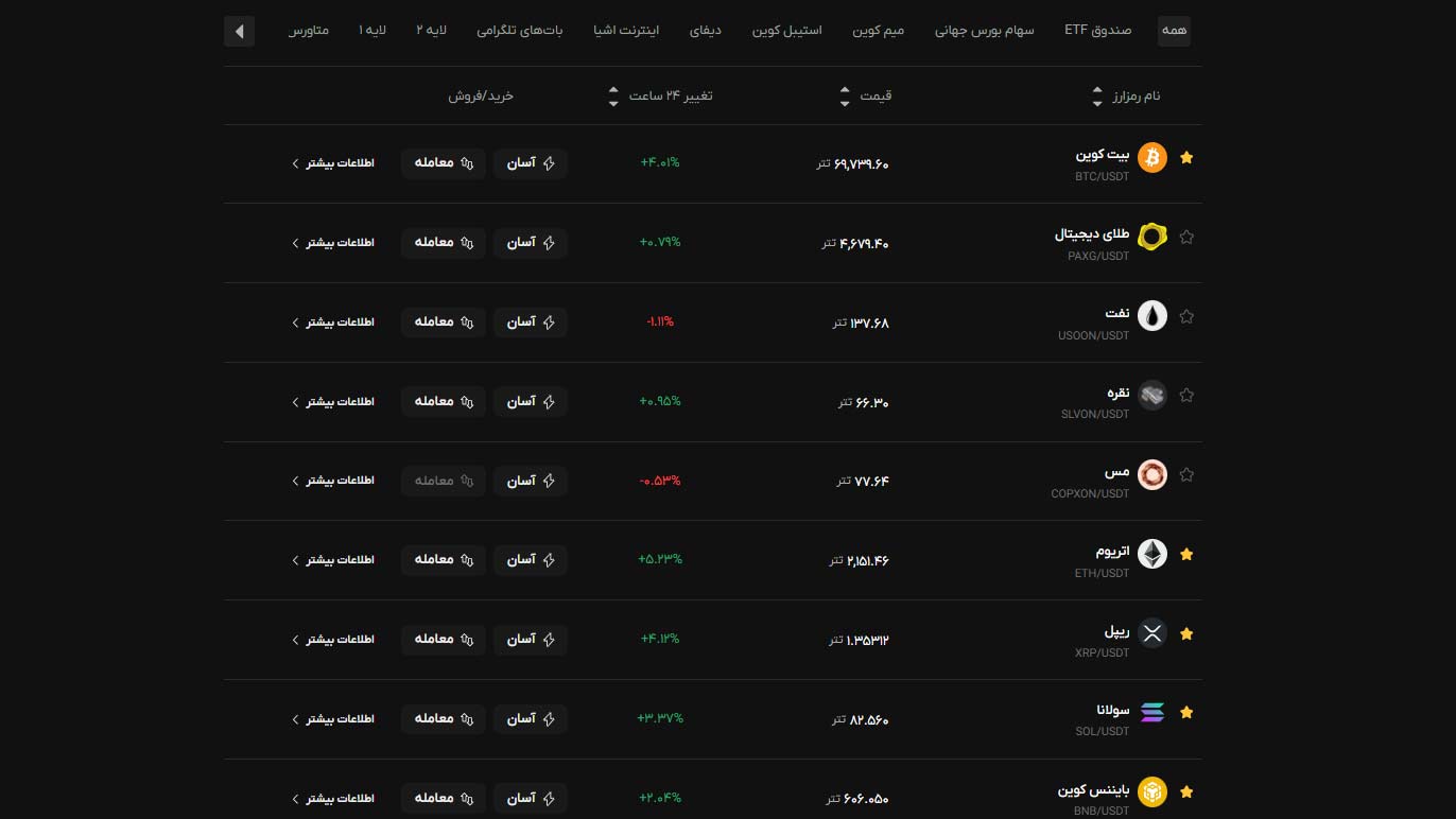 Screenshot 2026 04 06 142857 علت ورود ۱۰۰ میلیارد دلار سرمایه به بازار کریپتو چیست؟