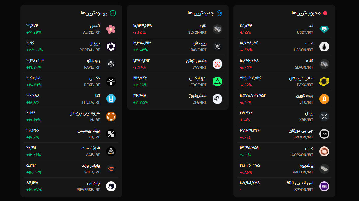Screenshot 2026 04 18 132336 ۳ دلیل انفجار قیمت RAVE در روزهای اخیر | بخریم یا دیر است؟