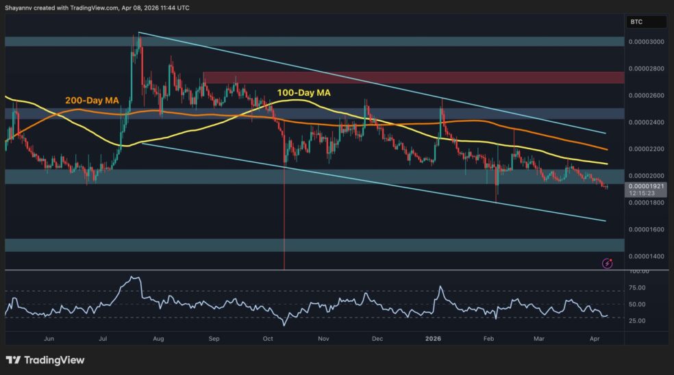 XRPBTC scaled 1 e1775666422237 آیا به زودی ریپل ۲ دلاری را خواهیم دید؟