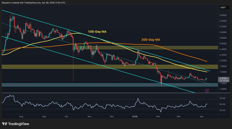 XRPUSDT scaled 1 e1775666237491 آیا به زودی ریپل ۲ دلاری را خواهیم دید؟
