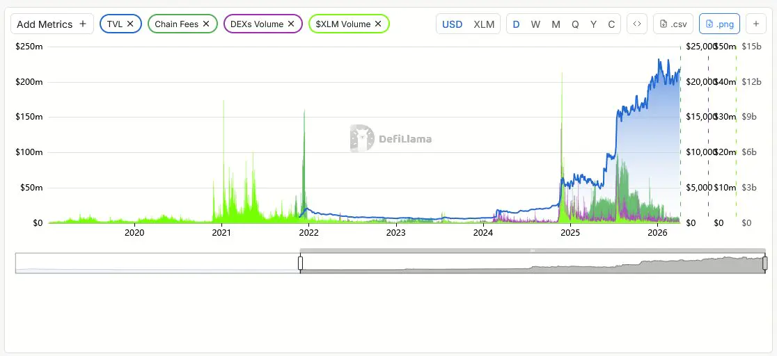 image 2.jpg ارتقای بزرگ استلار در راه است! منتظر پرواز قیمت XLM باشید!