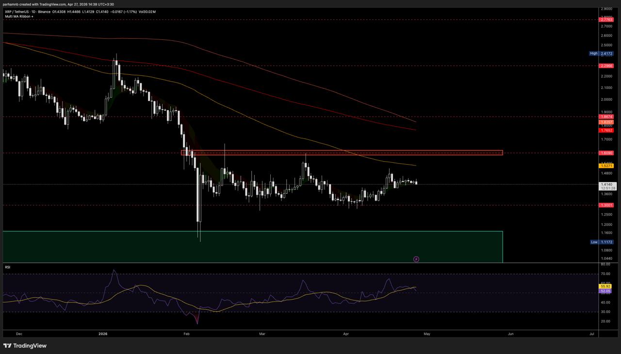 xrp d واچ‌لیست هفتگی بیت‌پین: بررسی ۳ آلت کوین محبوب بازار