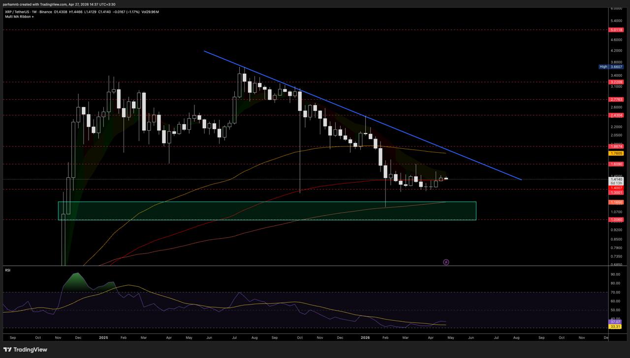 xrp w واچ‌لیست هفتگی بیت‌پین: بررسی ۳ آلت کوین محبوب بازار