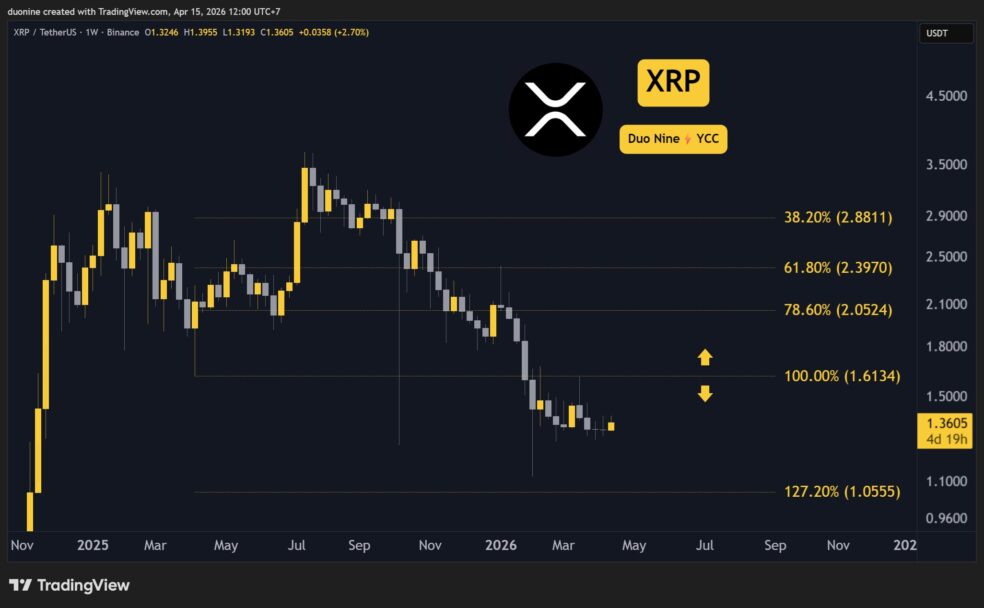 xrp price chart 1504261 e1776245900784 تحلیل ریپل در هفته پیش رو | ریپل بخریم یا بفروشیم؟