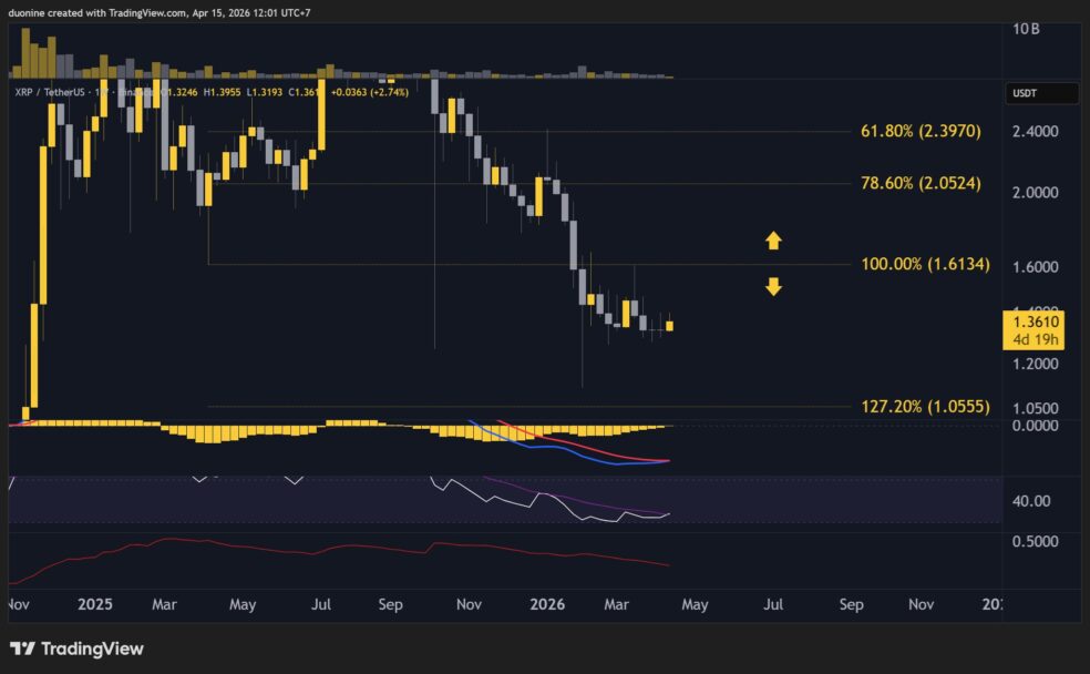 xrp price chart 1504262 e1776245971332 تحلیل ریپل در هفته پیش رو | ریپل بخریم یا بفروشیم؟