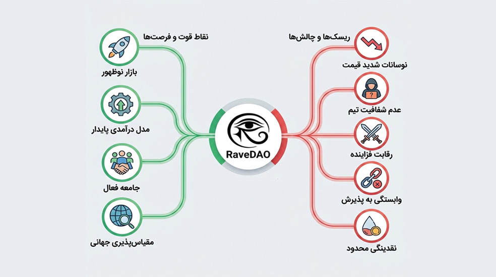 مزایا و معایب ریو دائو چیست
