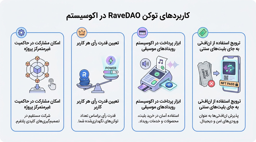 کاربردهای توکن ریو دائو چیست