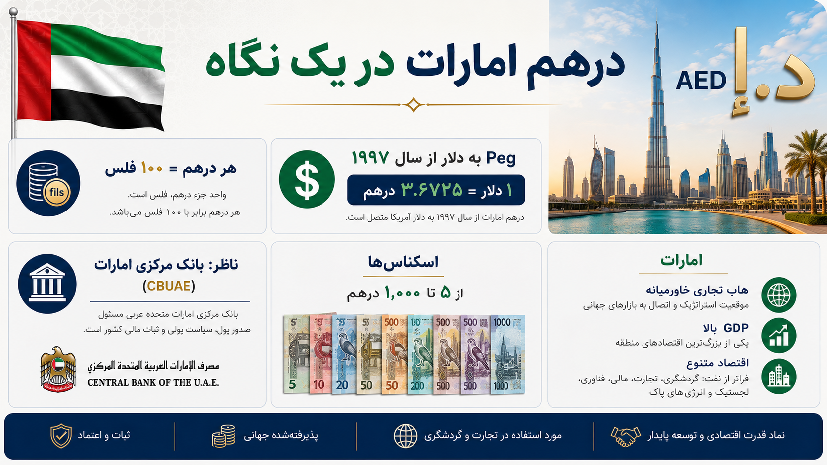 درهم در یک نگاه