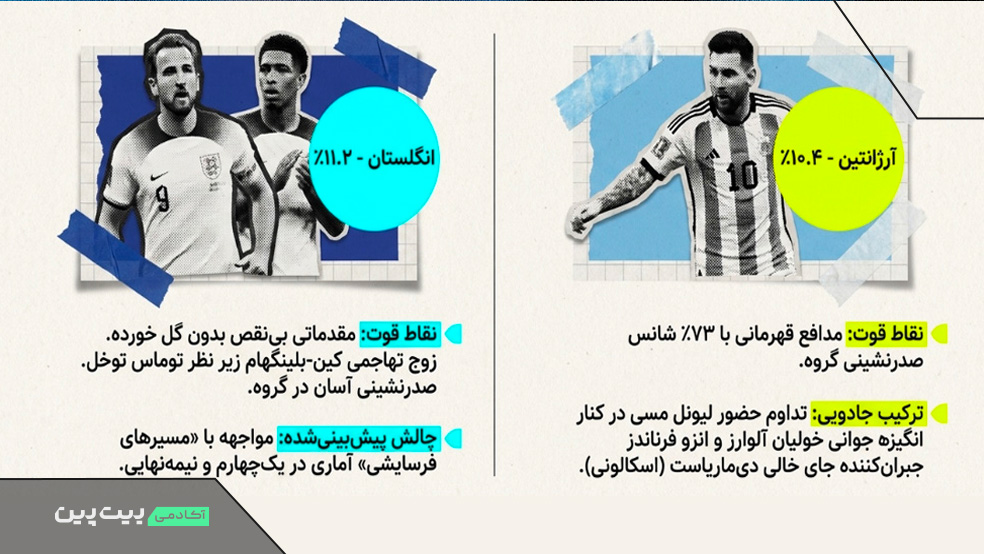 بررسی آرژانتین و انگلستان از دید اوپتا