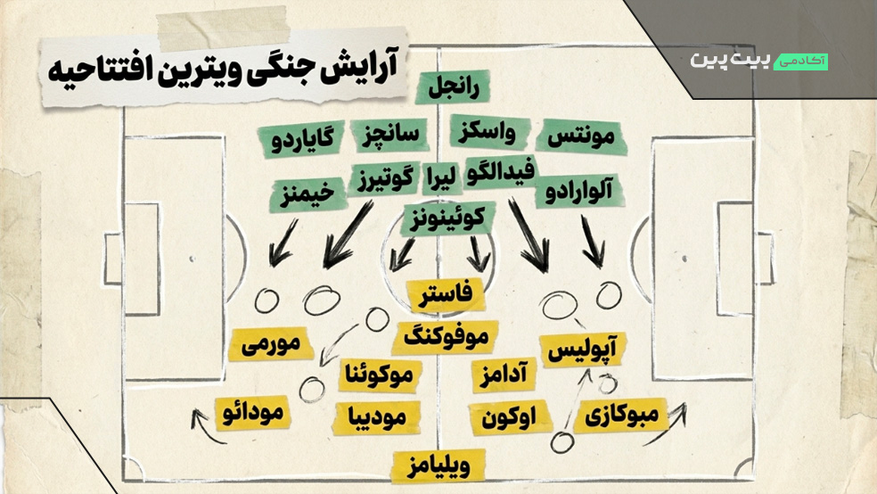 ترکیب بازی افتتاحیه جام جهانی ۲۰۲۶