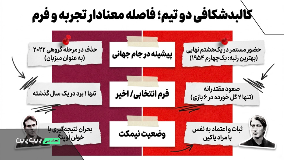 وضعیت دو تیم قطر و سوییس در جام جهانی ۲۰۲۶