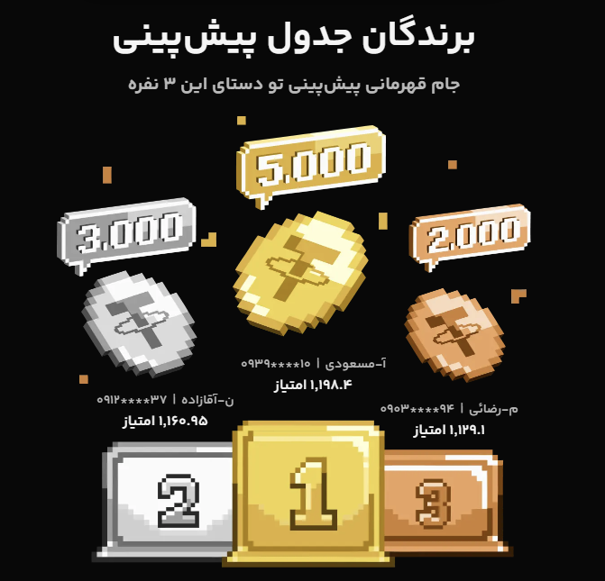 برندگان کمپین پین وین بیت پین چه کسانی بودند