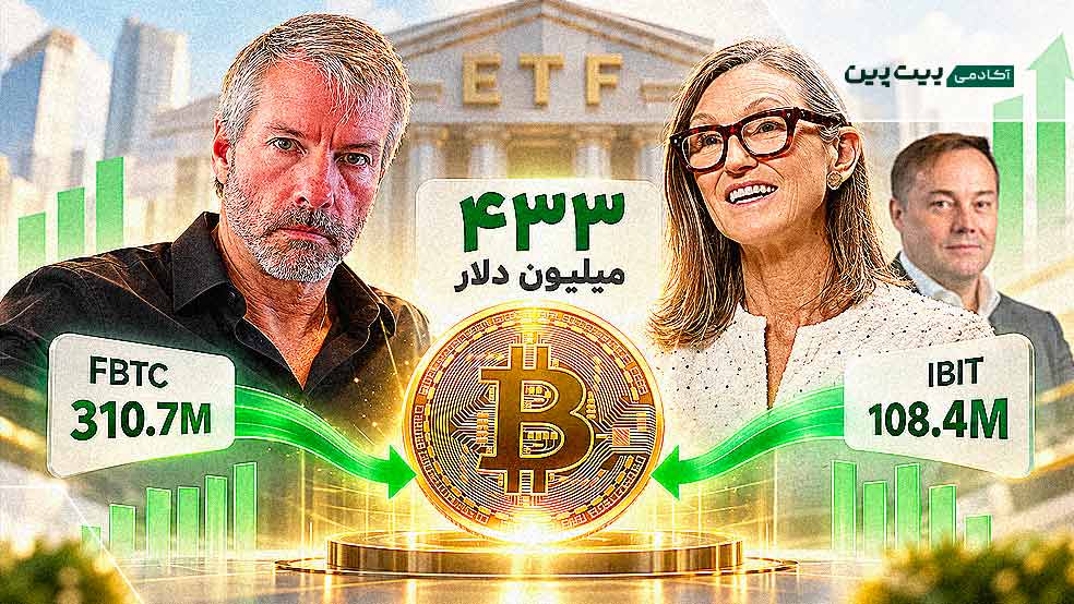 ورود ۴۳۳ میلیون دلار به ETFهای بیت کوین با محوریت صندوق‌های FBTC و IBIT