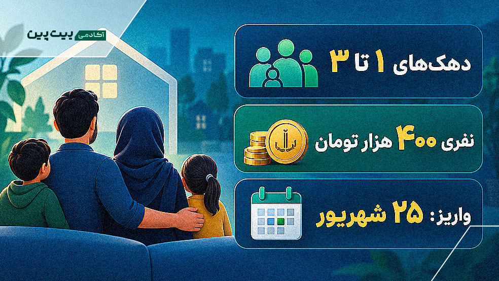دهک‌های اول تا سوم و یارانه ۴۰۰ هزار تومانی