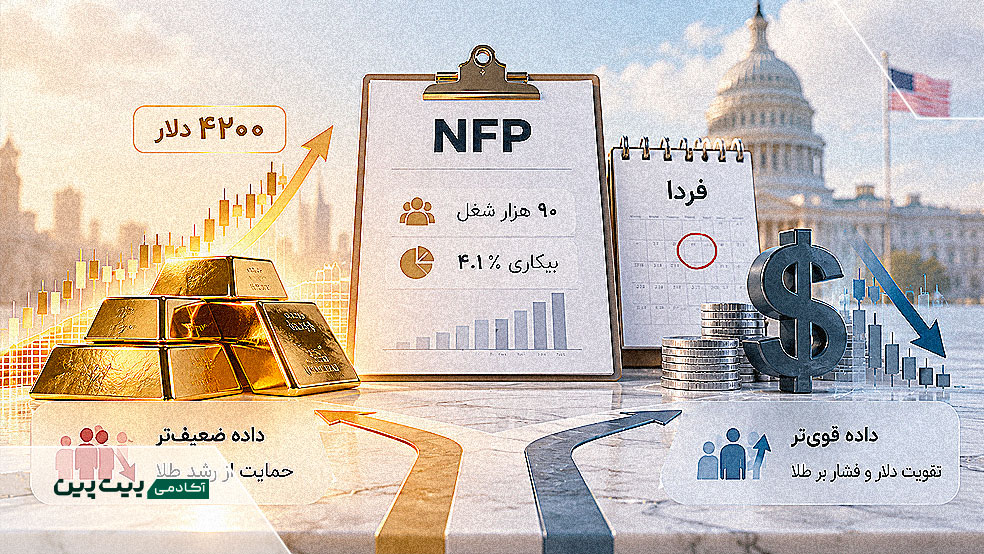 گزارش NFP آمریکا و سناریوهای تاثیر اشتغال بر قیمت انس طلا