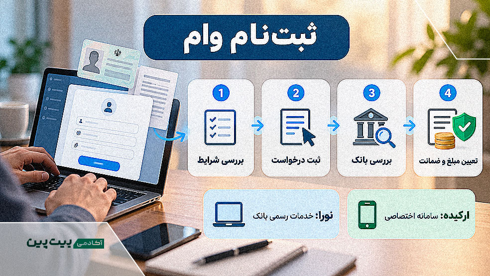 مراحل ثبتنام اینترنتی وام نورا و ارکیده بانک مهر ایران